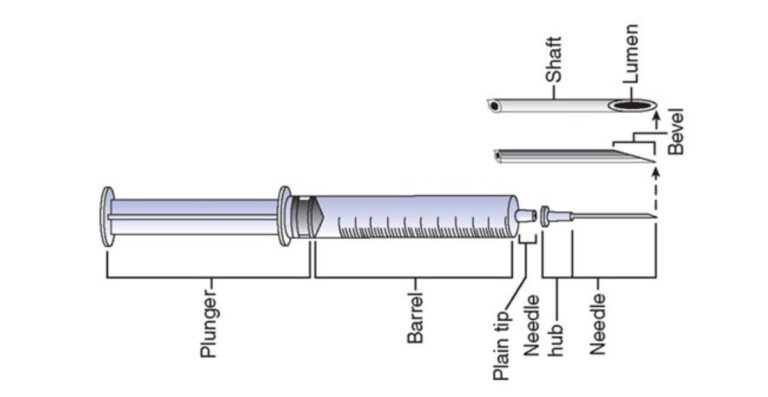 How to Use Disposable Syringes Safely How to Use Disposable Syringes Safely