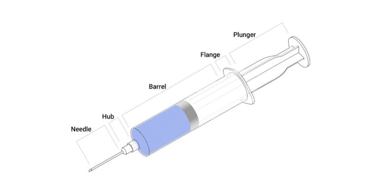 How a Syringe Works: Simple Explanation for Everyone How a Syringe Works