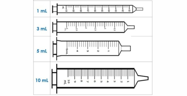 How to Choose the Right Syringe Size for Different Injections How to choose the right syringe size